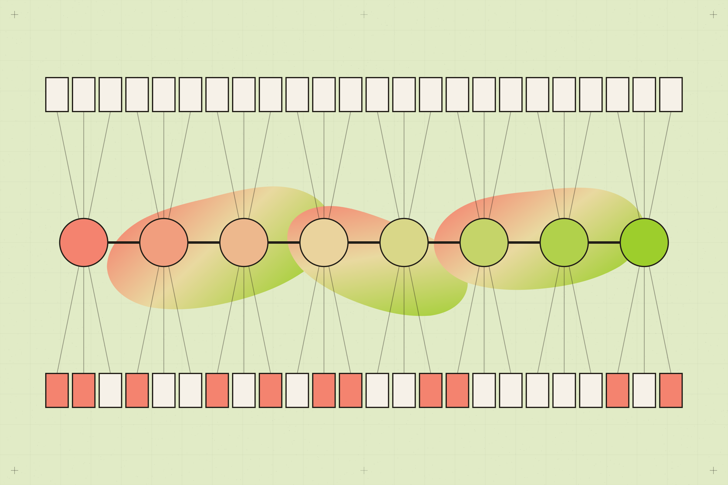 Two rows of small blocks, one plain and one partly yellow, both feeding the same single chain of yellow beads.