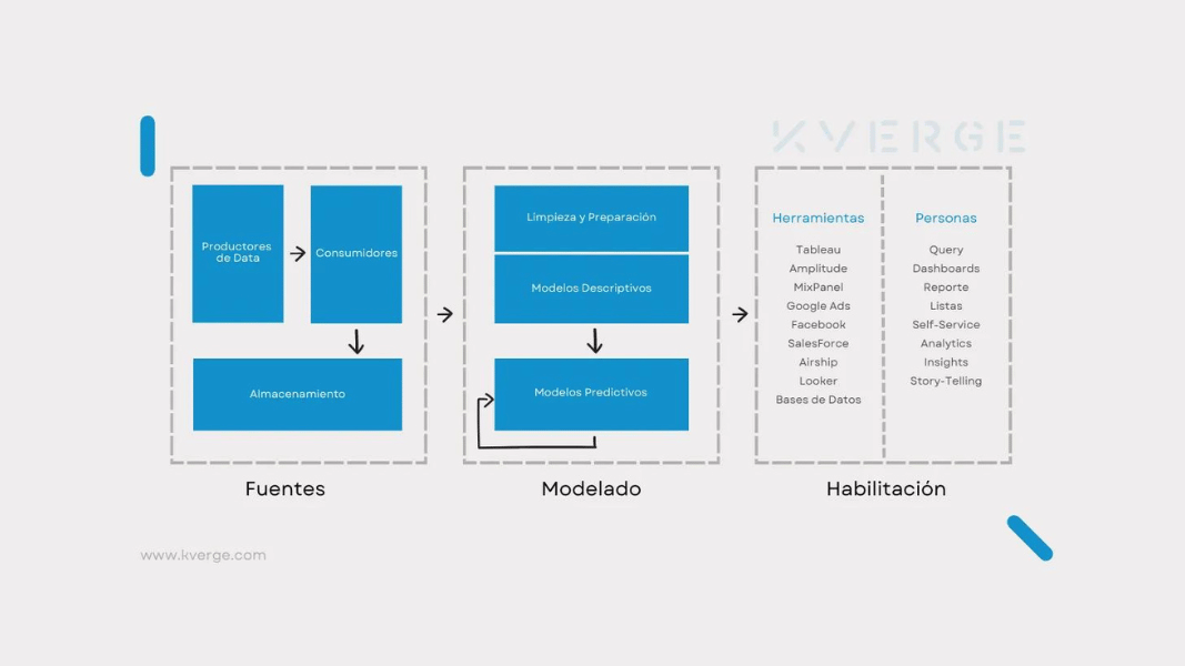 Tipos de Data Products
