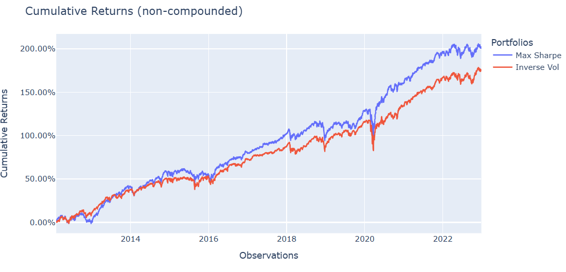 Portfolio Optimization in 10 Lines of Python