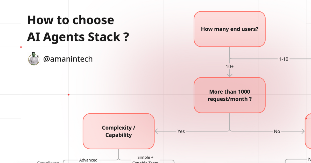 AI agent stack diagram