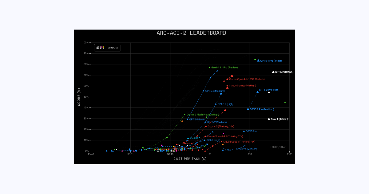 チャート　4/5P GPT-5.4 debuts as OpenAI's “most capable” frontier model