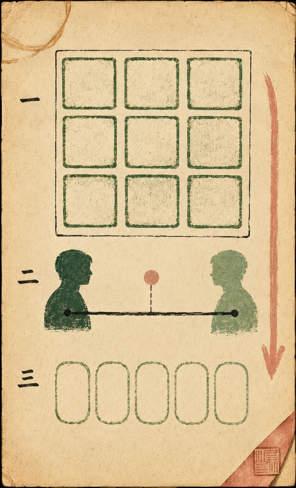 A vintage 1970s Japanese pragmatics-workbook reference card on aged cream paper, designed as a phone-screenshottable reference for the 3-Step Rule of JLPT 即時応答. The card divides into three vertical zones marked by a slim left-margin row of numerals 一 二 三 and connected by a single hand-painted soft-blush brush arrow on the right. The top zone is a 3×3 grid of nine hand-stamped matcha-green hanko tiles representing the speech-act inventory. The middle zone is a horizontal sumi-ink axis with two facing brushed silhouettes — speaker on the left, listener on the right — and a soft-blush pivot dot suspended between them. The bottom zone is a row of five sage-green pill capsules representing the stored response chunks. A small folded soft-blush ribbon sits in the lower-right and a faint coffee-ring trace catches the upper-left corner.