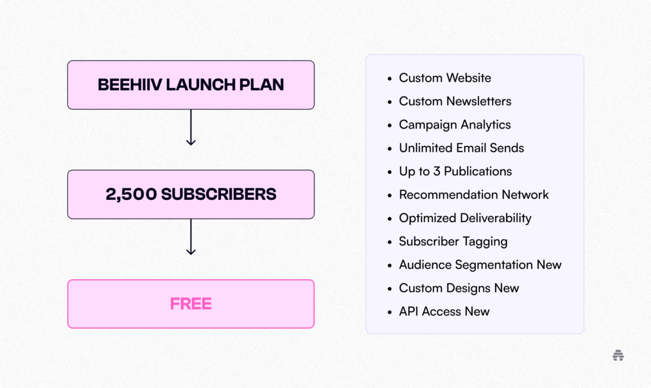 Unlimited Email Sending Plans for 2025: Best Deals to Maximize ROI