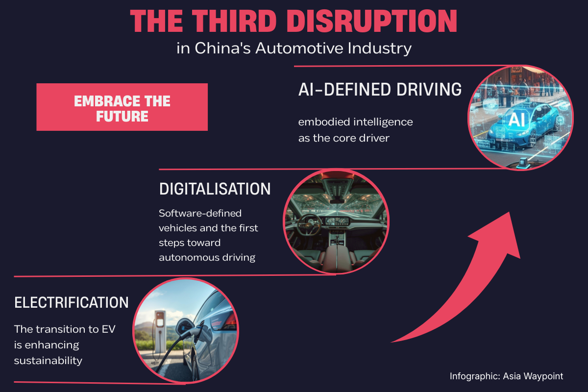 Disruption Cars The Third Disruption is here: China’s Automotive Industry Enters the ...