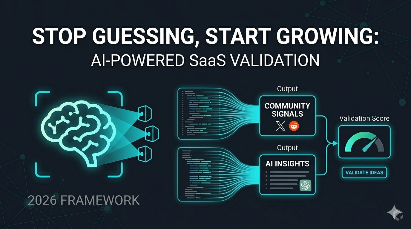 How to Validate a SaaS Idea in 2026: From Ghosting to First User (Step ...