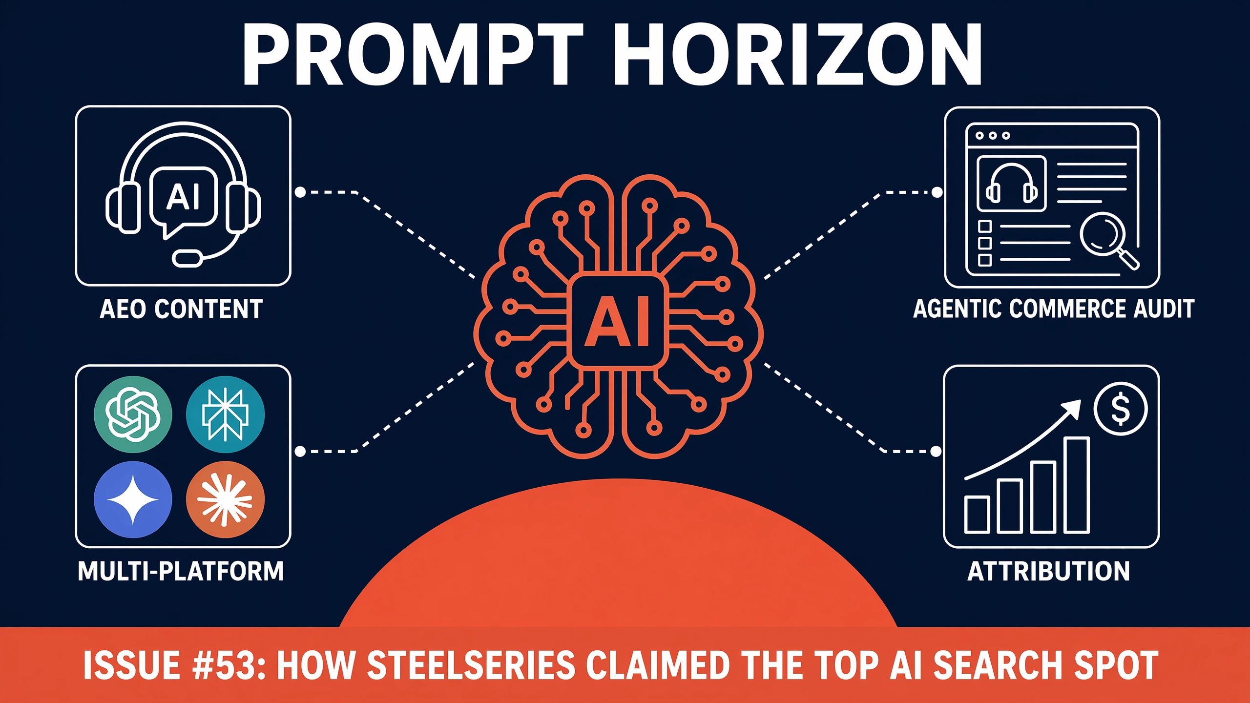 CASE STUDY: How Steelseries Claimed Top Spots in AI Search & 23x'd Its AI Referral Traffic
