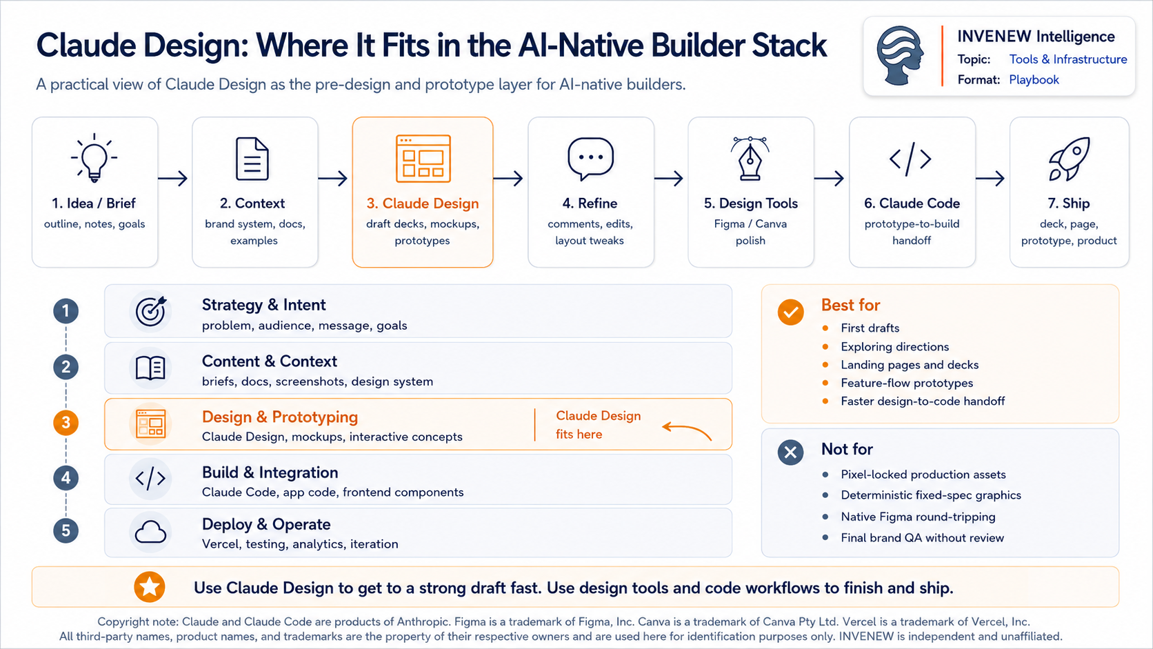 Claude Design: A Practical Playbook for AI-Native Builders