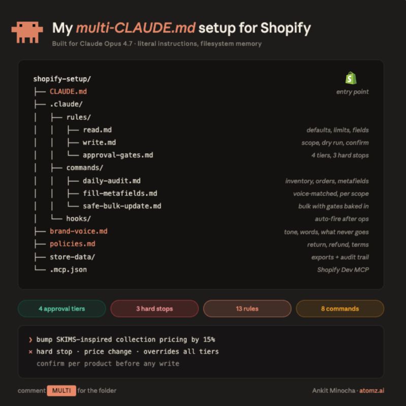 How to set up Claude + Shopify AI Toolkit the right way (with .md files)