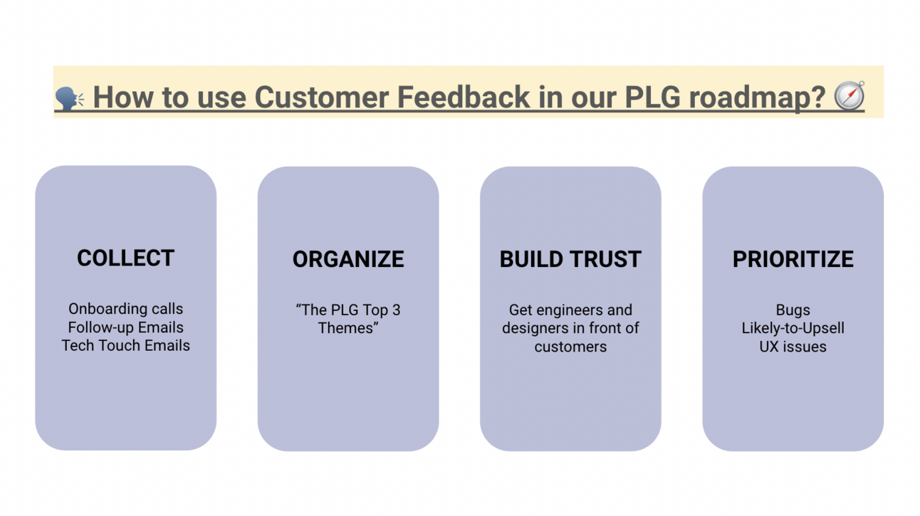 How to use customer feedback in your product roadmap?