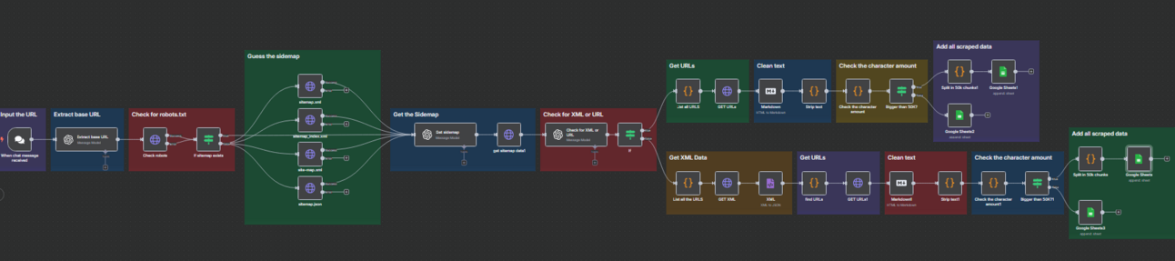 This free scraper beats $6K tools + the ancient wisdom behind "vibe coding"
