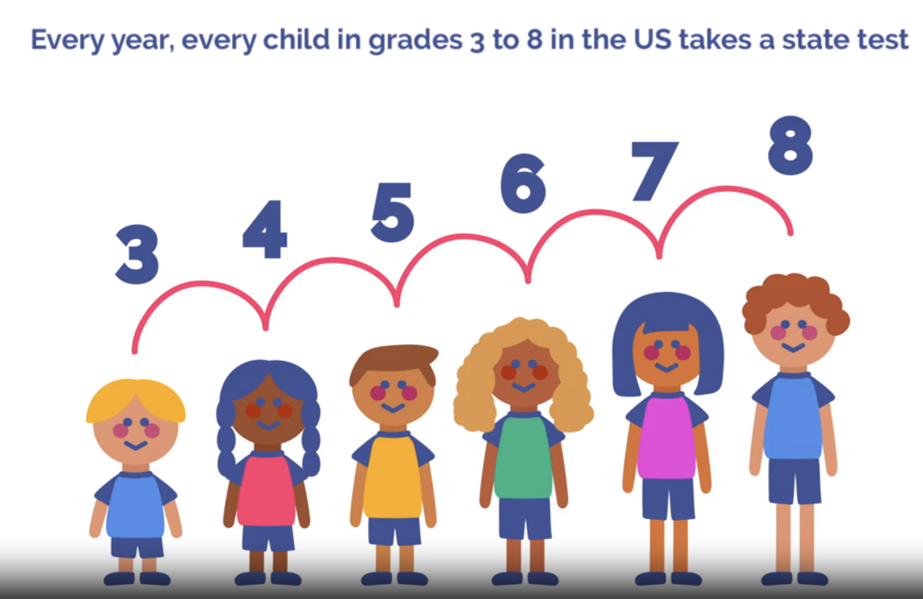 AI tool to compare student test scores
