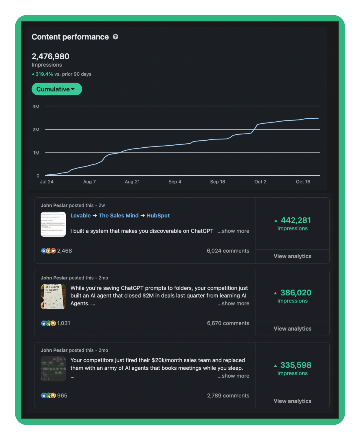 The LinkedIn Lead Magnet System That Generated 12,000+ Leads in 90 Days (Without Spending a Dime on Ads)