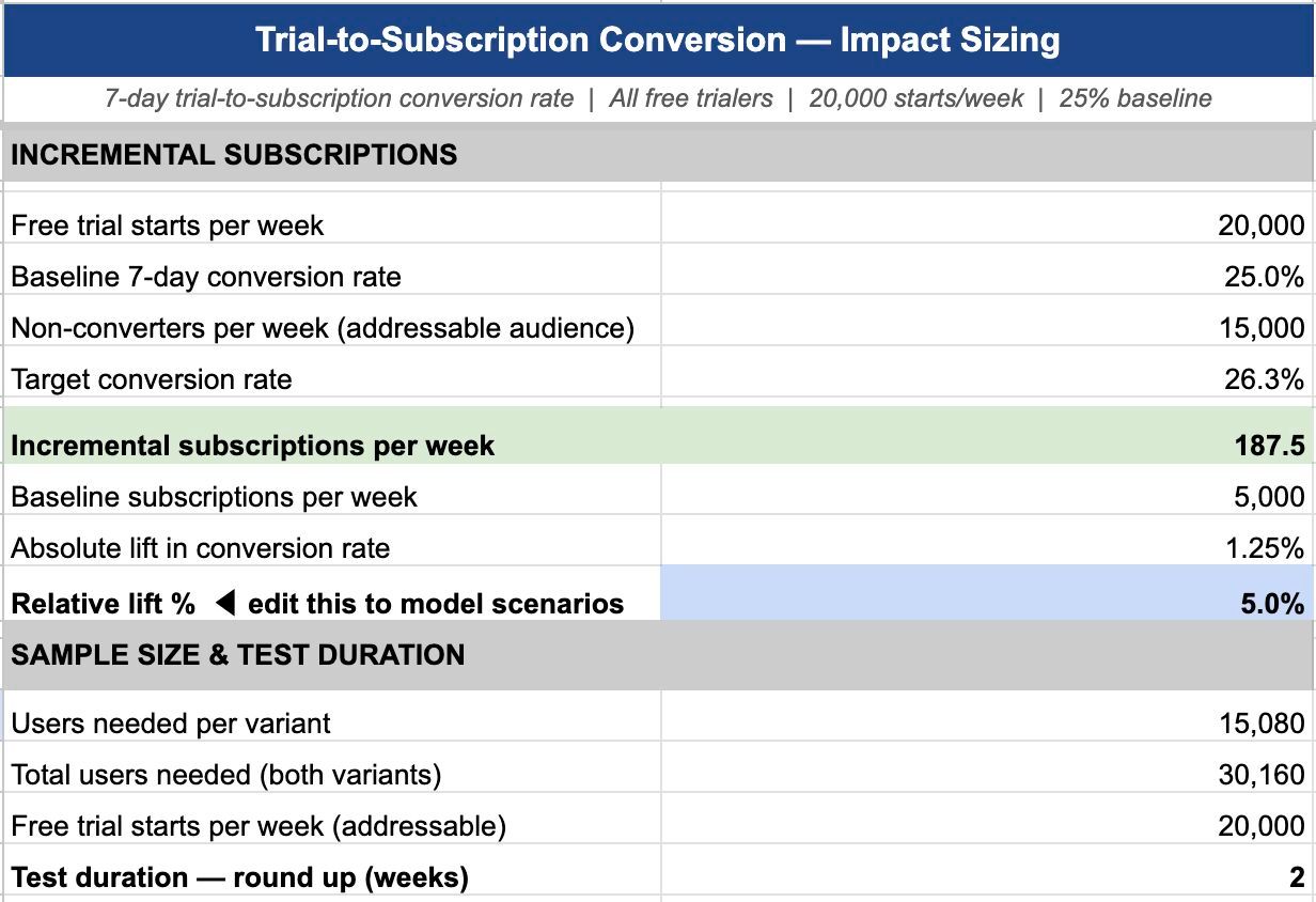 Impact sizing skill output