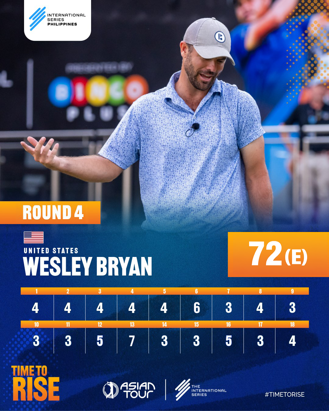 Wesley's Round 4 Scorecard