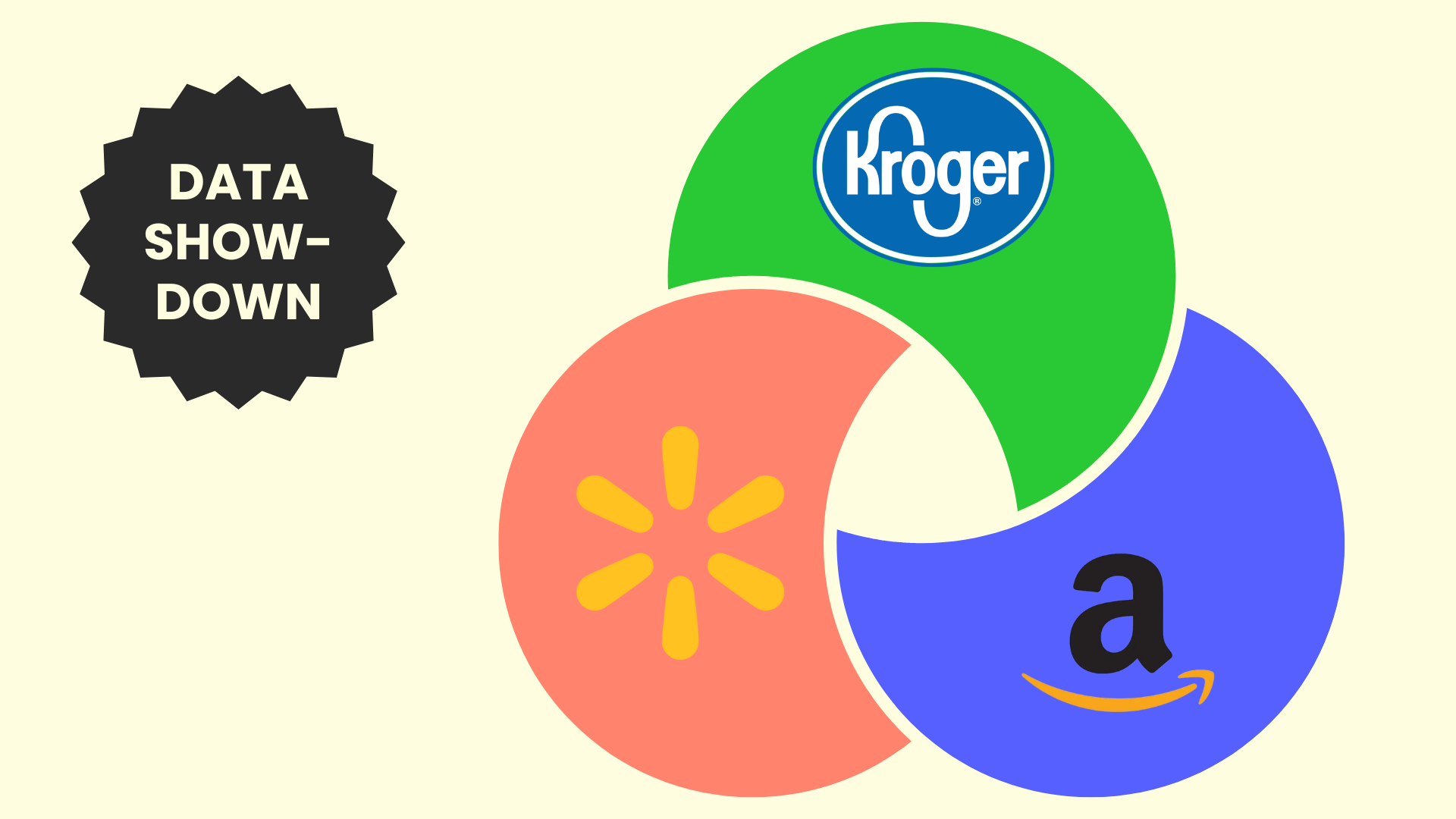 Walmart Scintilla: How it compares to Amazon, Kroger's data & insights offerings