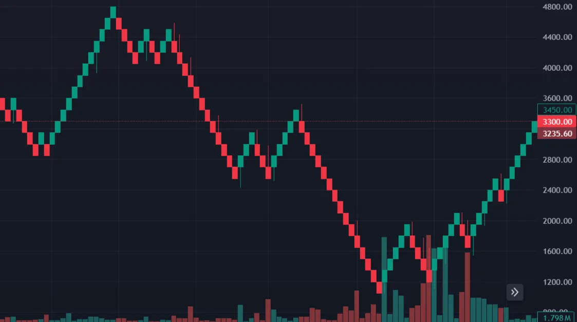 How I’ve Generated Thousands in Profits by Selling Strangles!