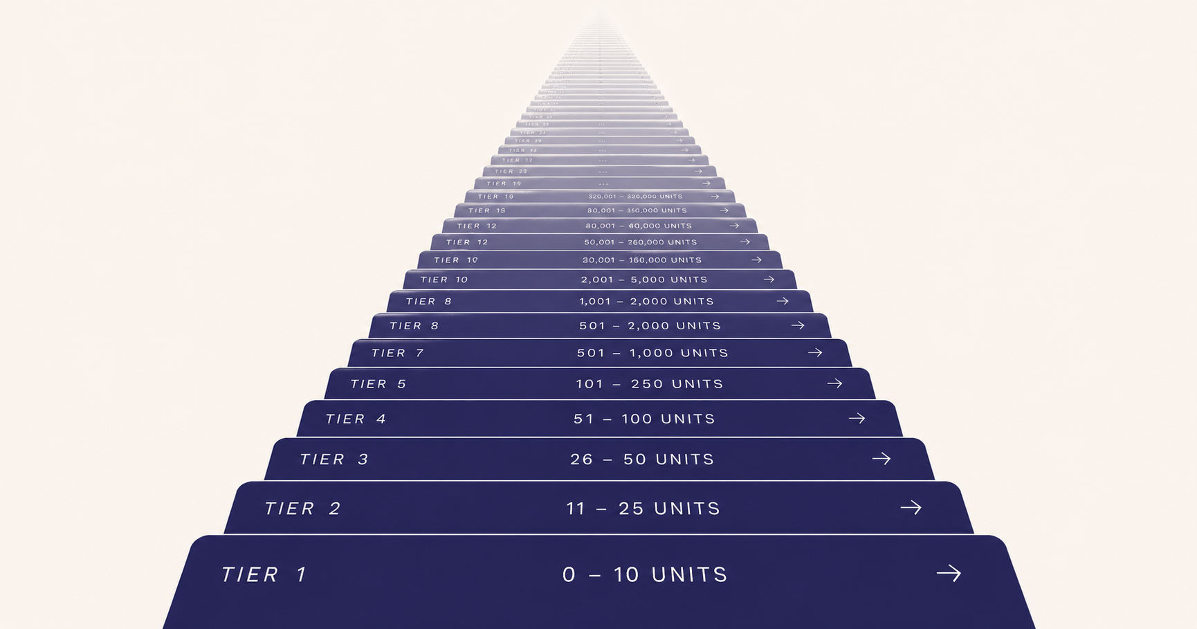 I asked AI to make volume tiers