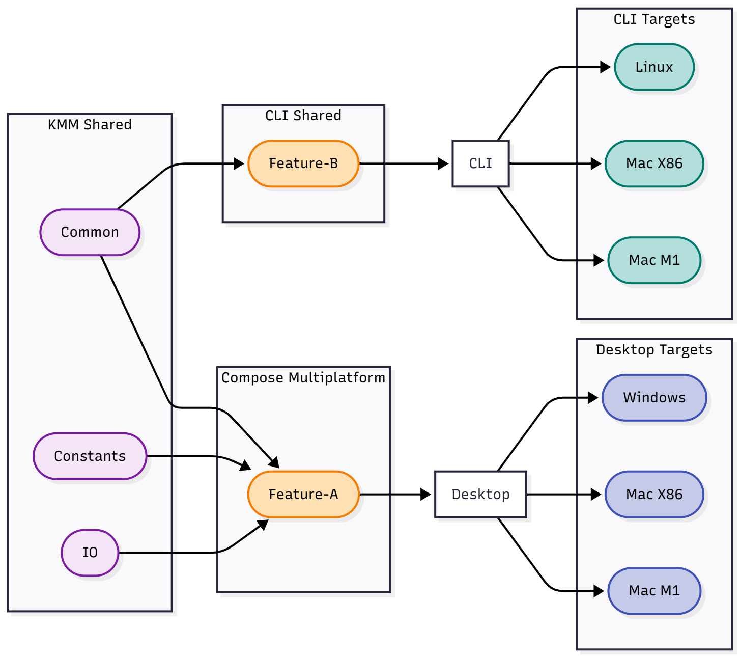 How Swiggy Cut QA Regression Time by 66% Using Automated Event Testing