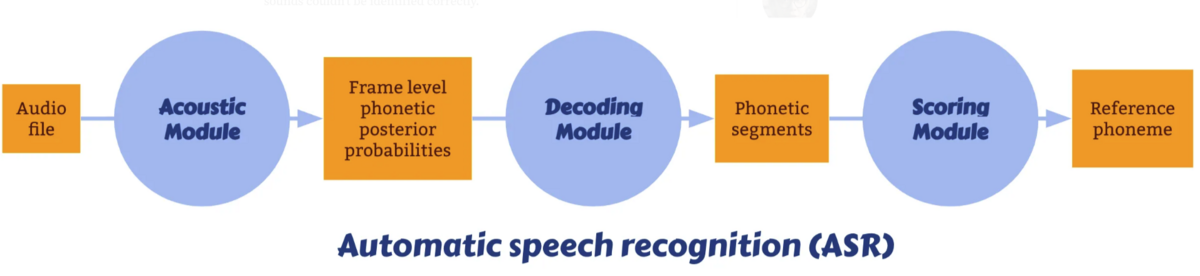 Machine Speaking Machine Learning Solutions For English Speaking