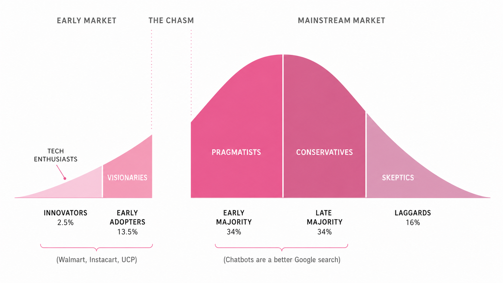 Agentic commerce converges on merchant-owned checkout via UCP standard (6 minute read)