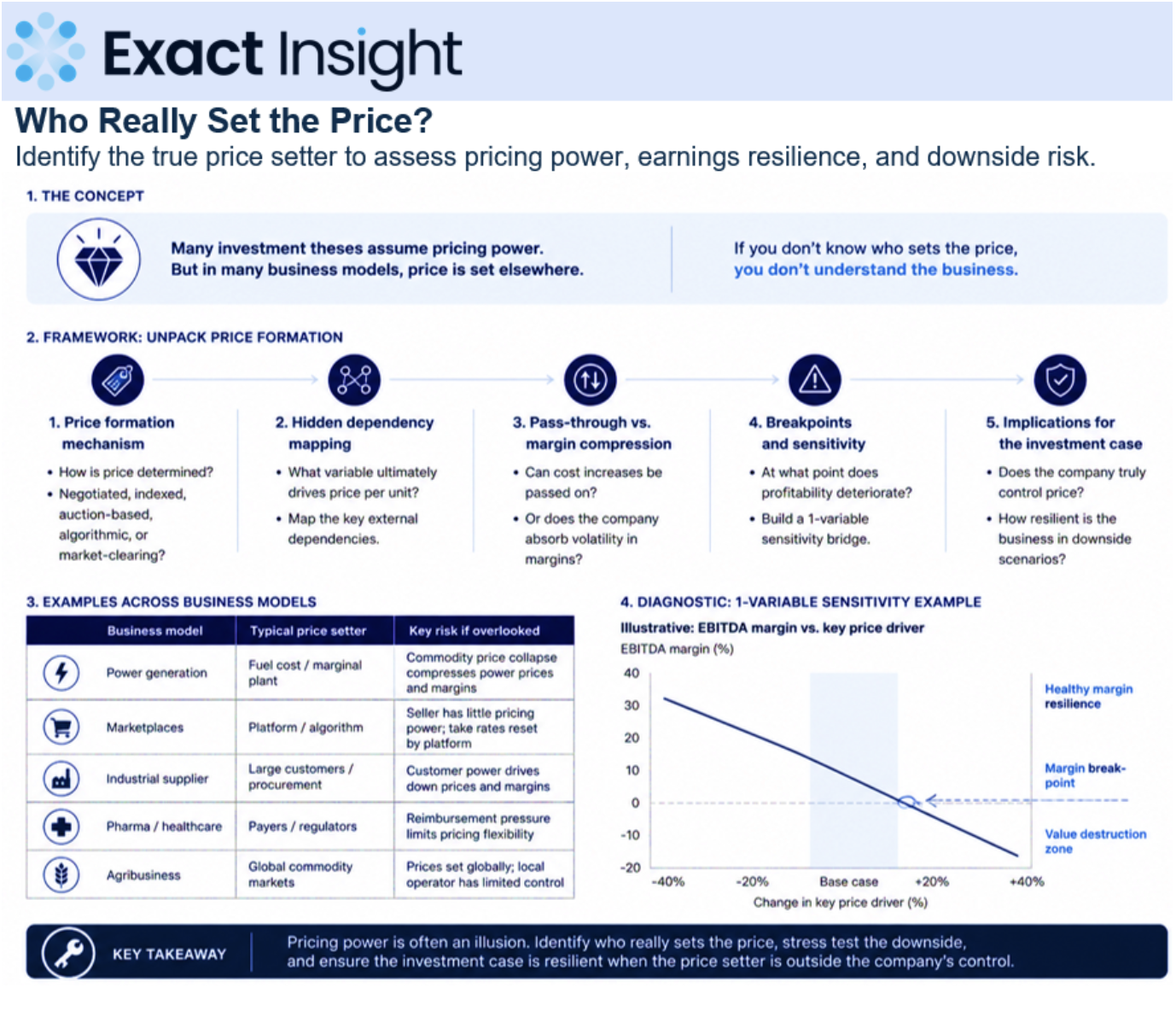 Price formation mechanisms framework