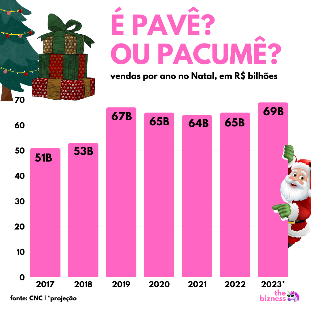 A data mais importante do comércio brasileiro 🎅🏻 