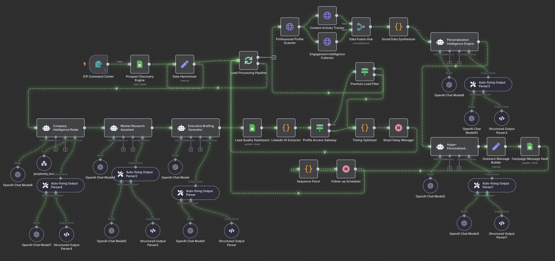 The AI Sales Intelligence Revolution: How Smart Executives Are Booking 3x More Meetings for 99% Less Cos