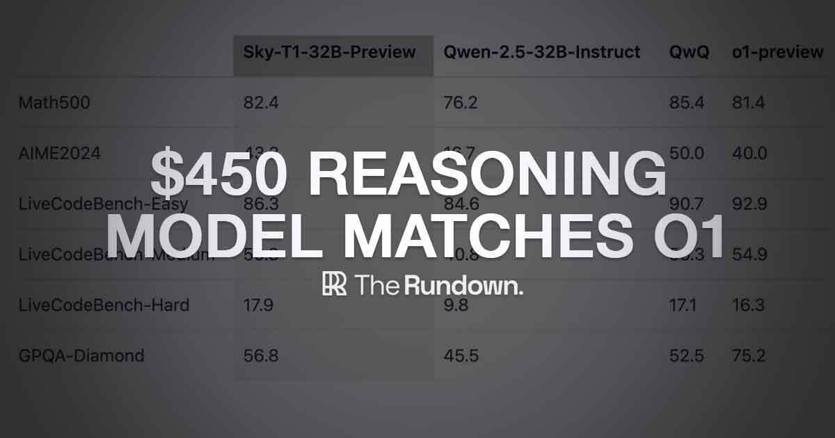 $450 reasoning model matches o1