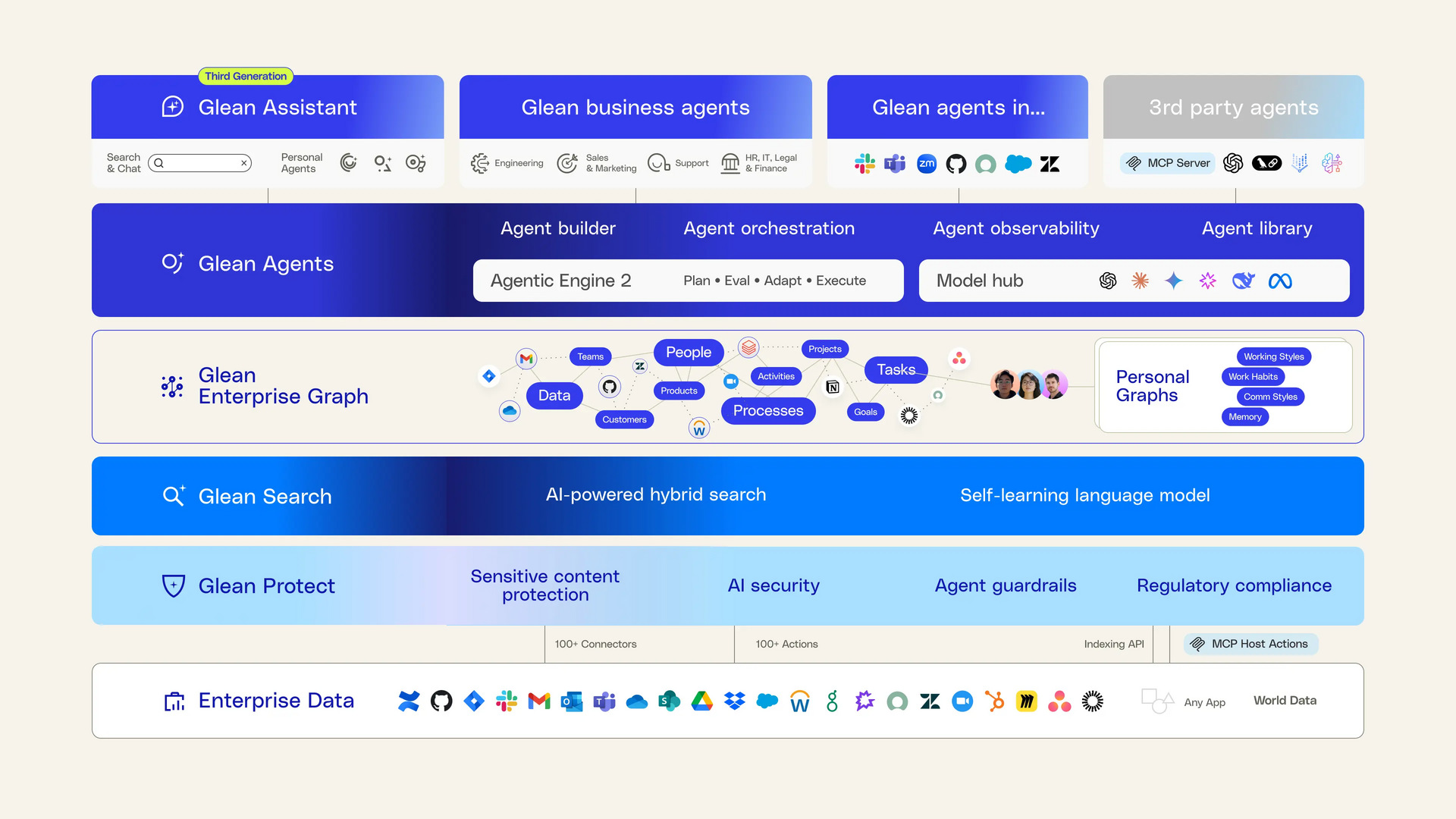 Breaking: Glean launches third-gen Assistant and Enterprise Graph