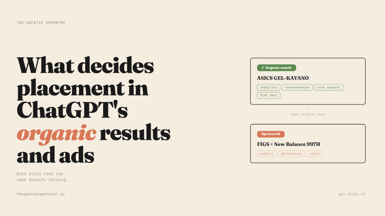 What decides placement in ChatGPT's organic and paid results