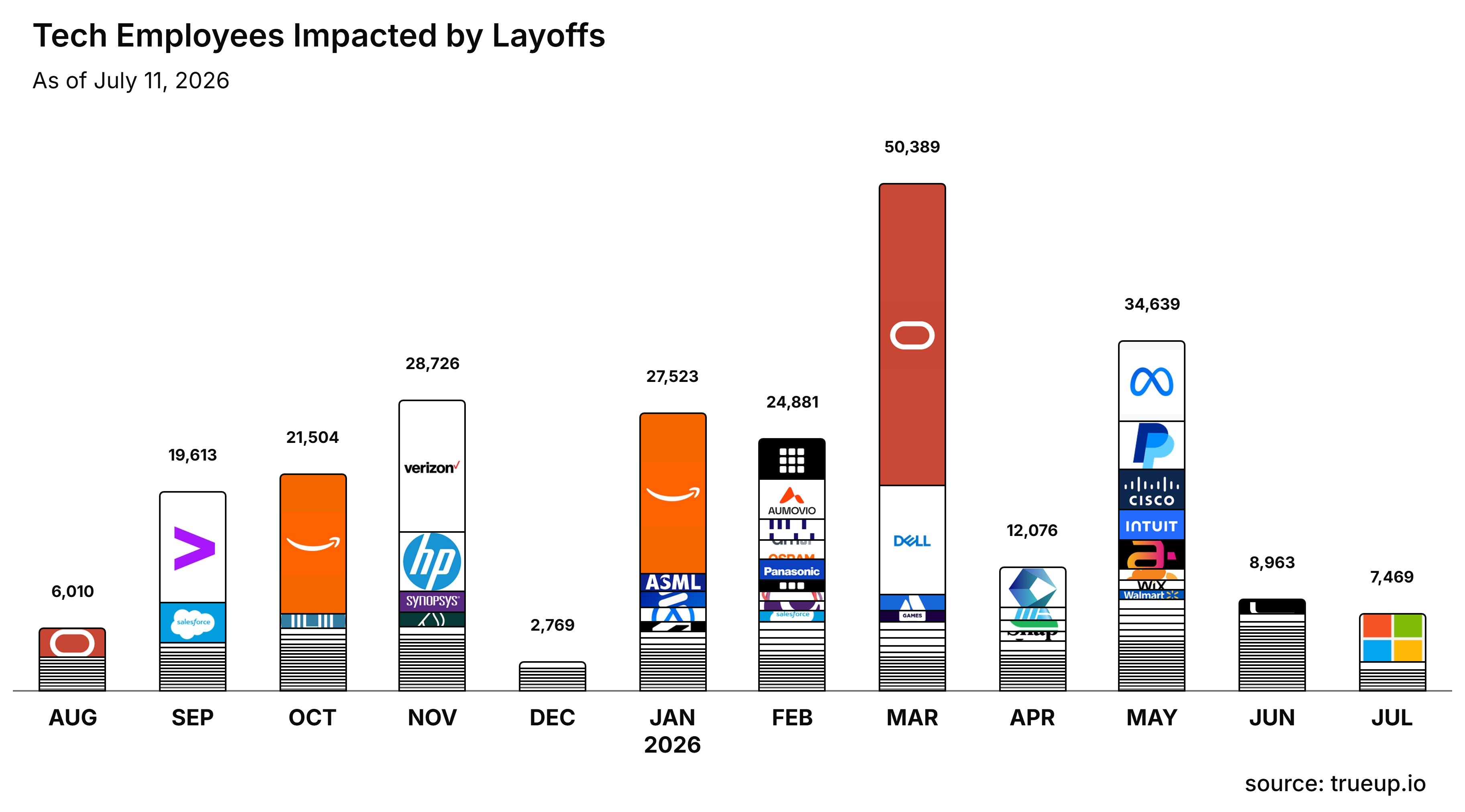 2026 tech layoffs by company and month