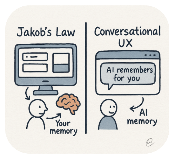 Conversational Interfaces Break Jakob's Law