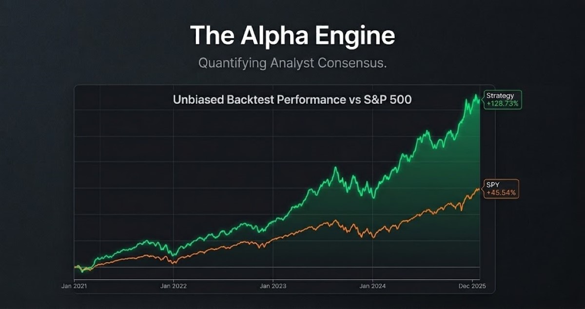 Hypothetical backtest: strategy cumulative return versus S&P 500 (SPY), January 2021 through December 2025