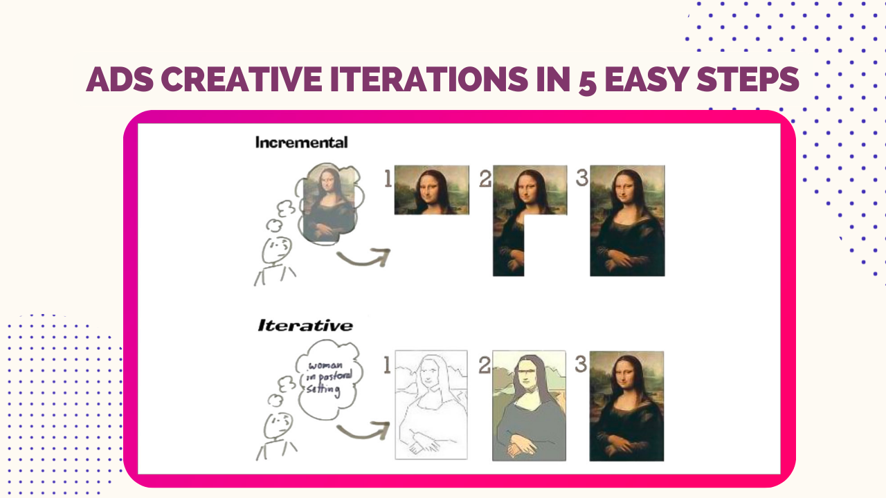 Creative Iterations in 5 Easy Steps