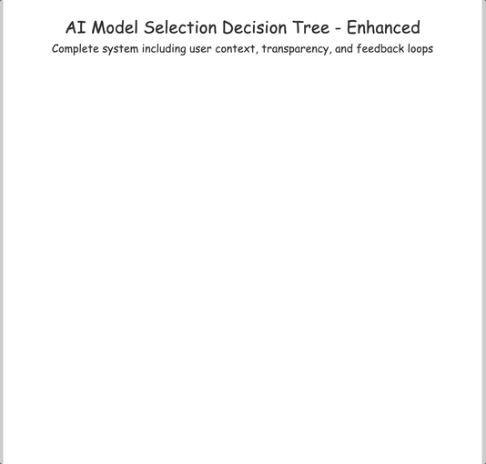 Grok's 1 Big Fix for AI's Model Confusion