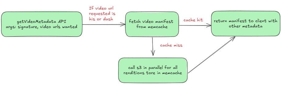 EP 80: How Pinterest improved ABR Video Performance?