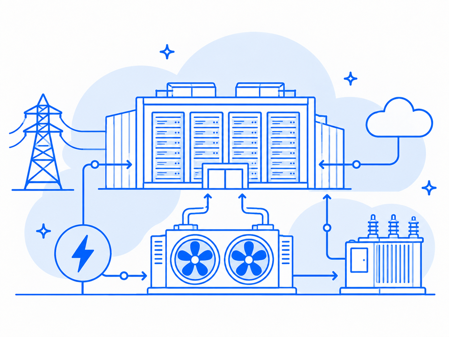 Physical AI infrastructure with data centre, cooling, power grid and cloud