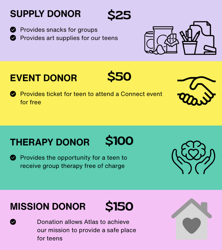 Atlas Youth Outreach giving options