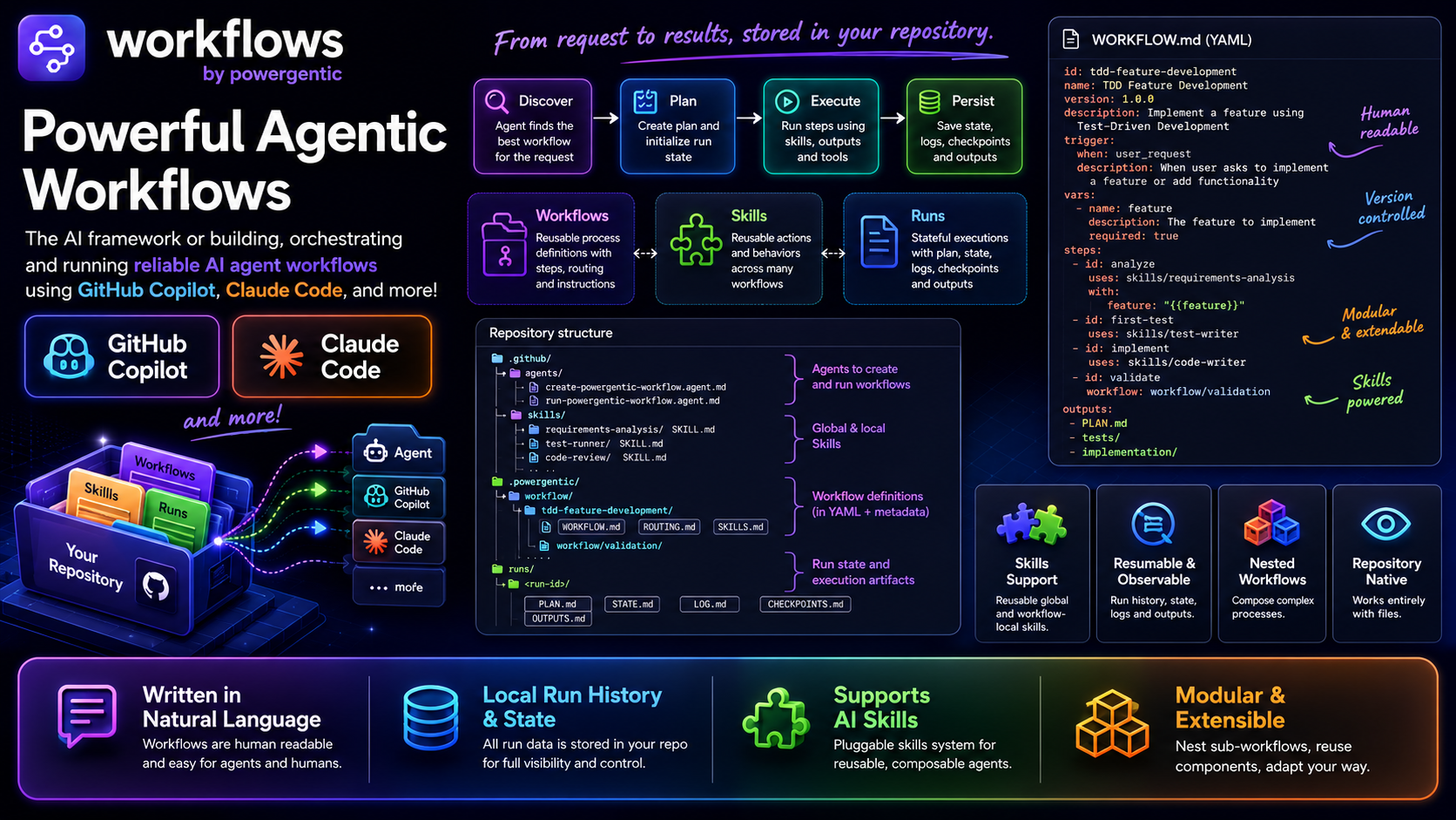 Introducing Powergentic Workflows