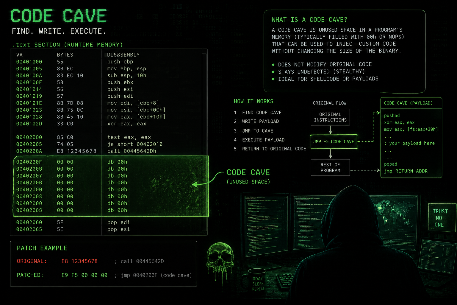 Finding and Exploiting Code Caves