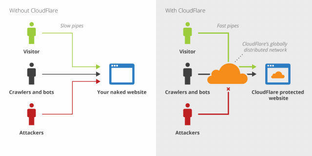 whitelist Cloudflare’s IP addresses in iptables