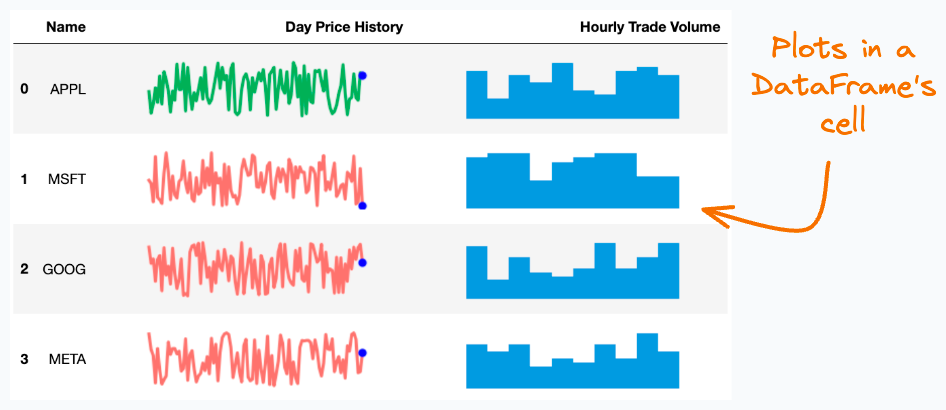 Sparklines: Create Plots in A DataFrame’s Cell