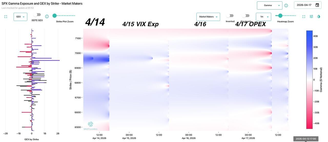 VIX puts versus calls demand chart showing put-heavy skew into Wednesday expiration