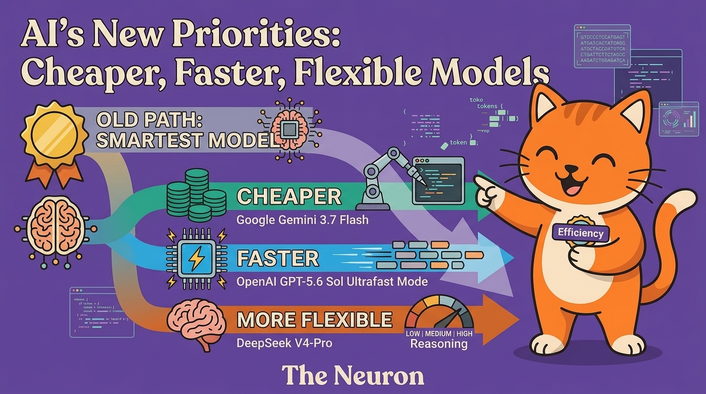 😺 Google, OpenAI, DeepSeek dropped models today
