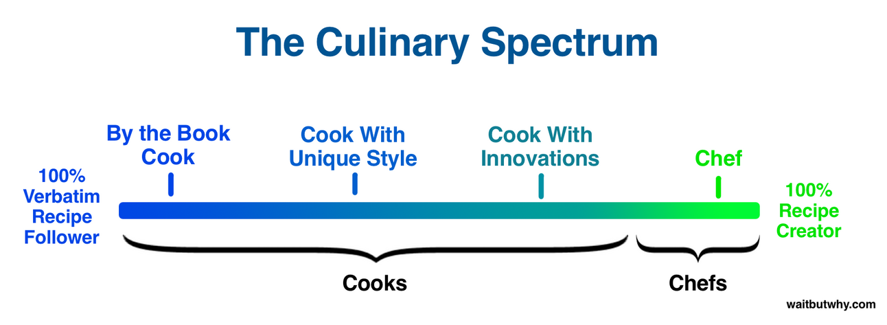 The Great Debate in K-12 Education: Cooks vs. Chefs