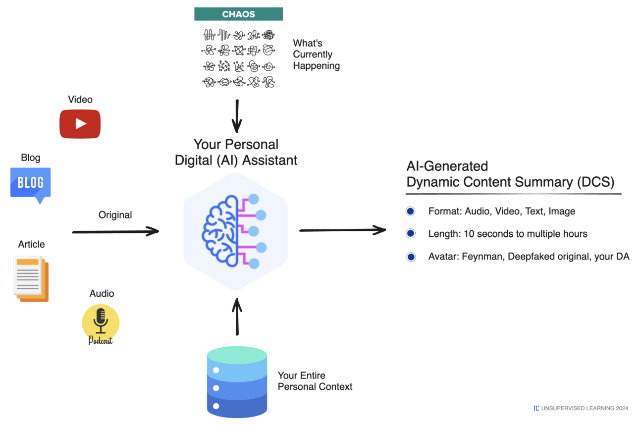 Dynamic Content Generation (DCG)