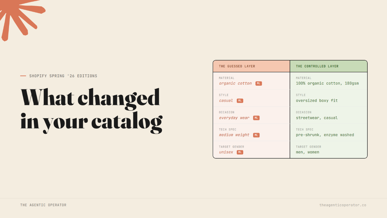What Shopify's Spring '26 Editions changed in your catalog