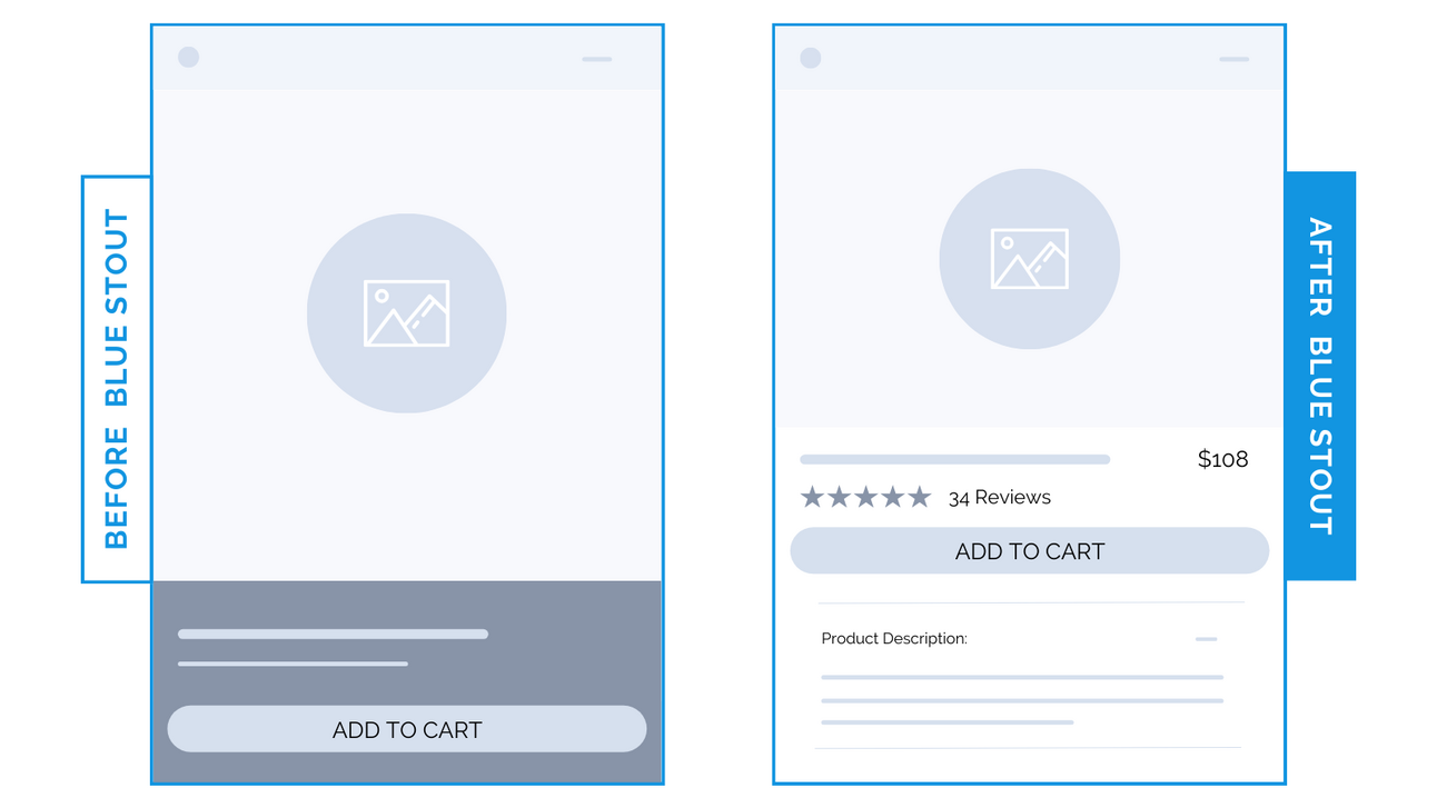 Box. Buy Html #110: How to design a product page “buy box” that converts.