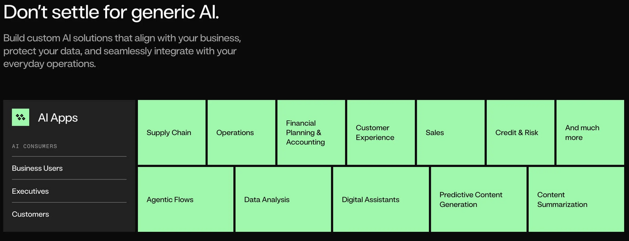 Breaking News: DataRobot Unveils Generative AI Applications!