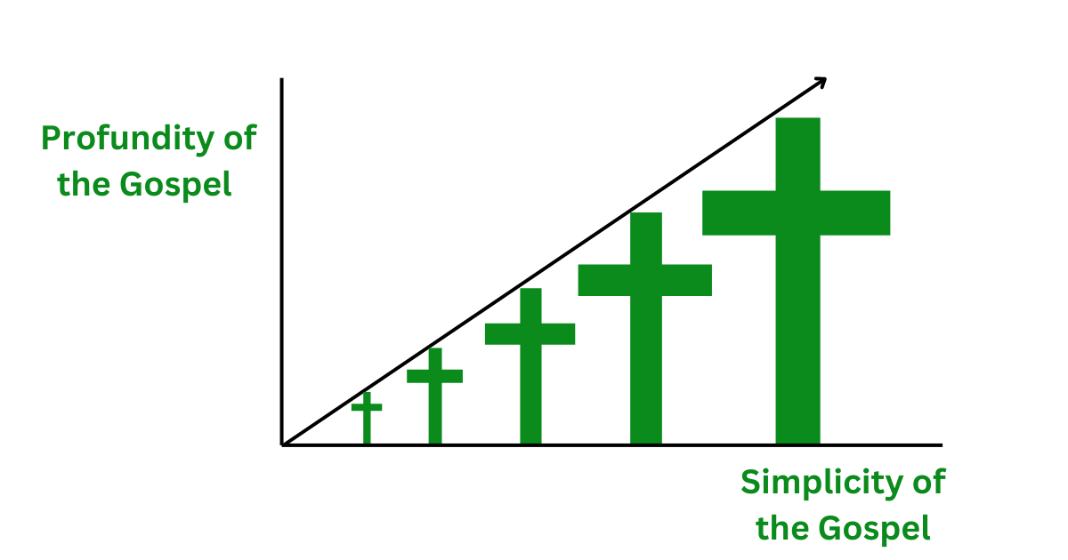 The Simple Complexity Of Complex Simplicity The Simple Complexity Of Complex Simplicity
